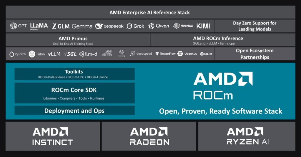 Nikad lakši prelazak sa NVIDIA na AMD platformu 2 AMD Silo